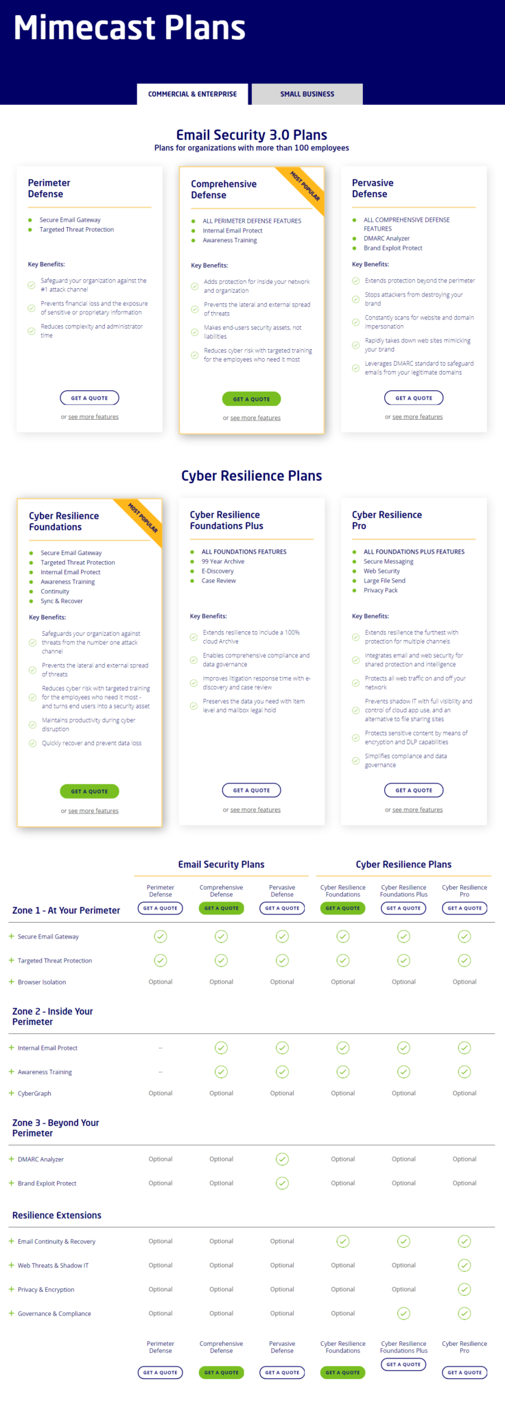 Mimecast Pricing Page Designs Example – Draftss
