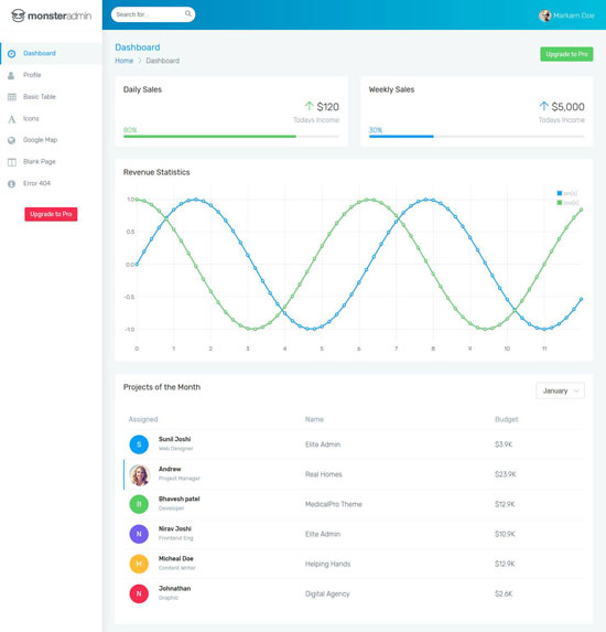 30 Free Admin Dashboard Themes For Your Side Project - Draftss