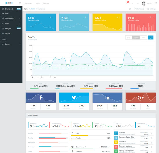 30 Free Admin Dashboard Themes For Your Side Project - Draftss