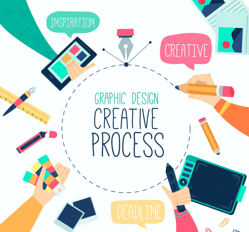 6 Steps Of Graphic Design Process That You Need To Know Draftss 6748