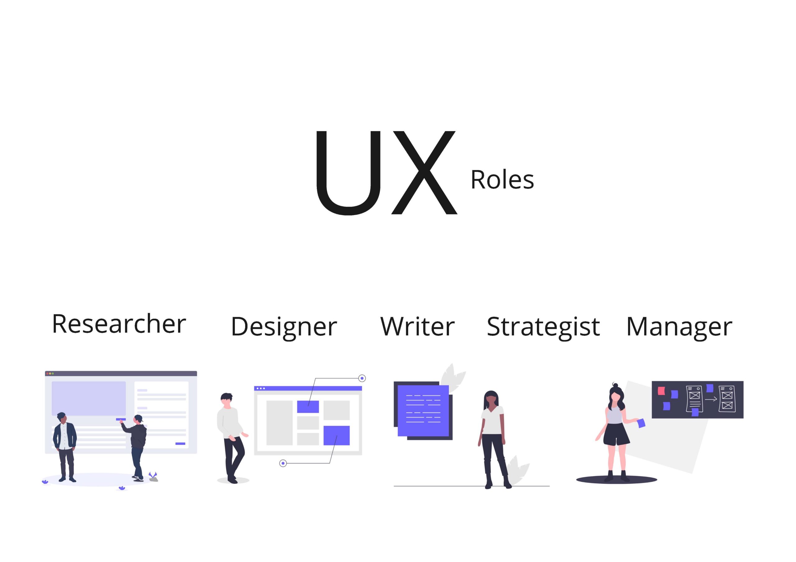 A deep dive in to UX roles