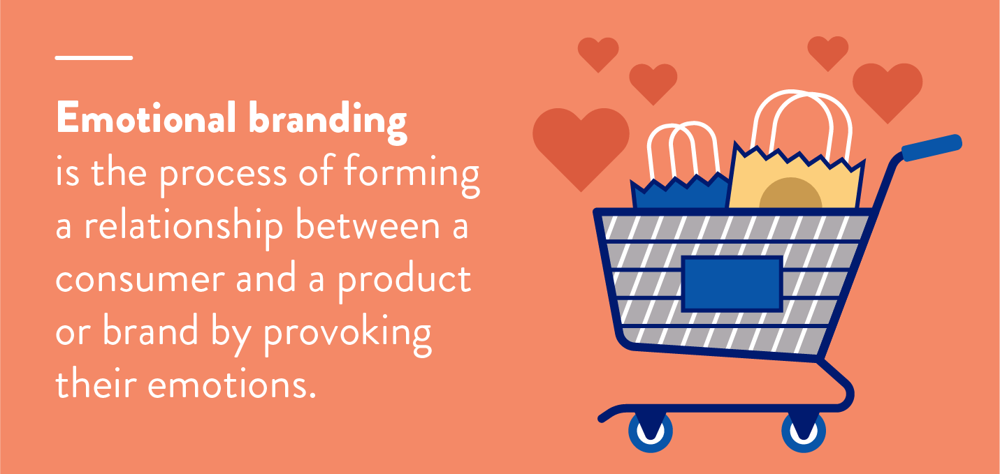 defination of emotional branding