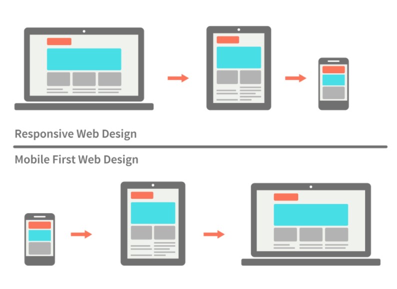 mobile first website design