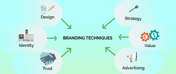 Cohesive branding strategies and techniques