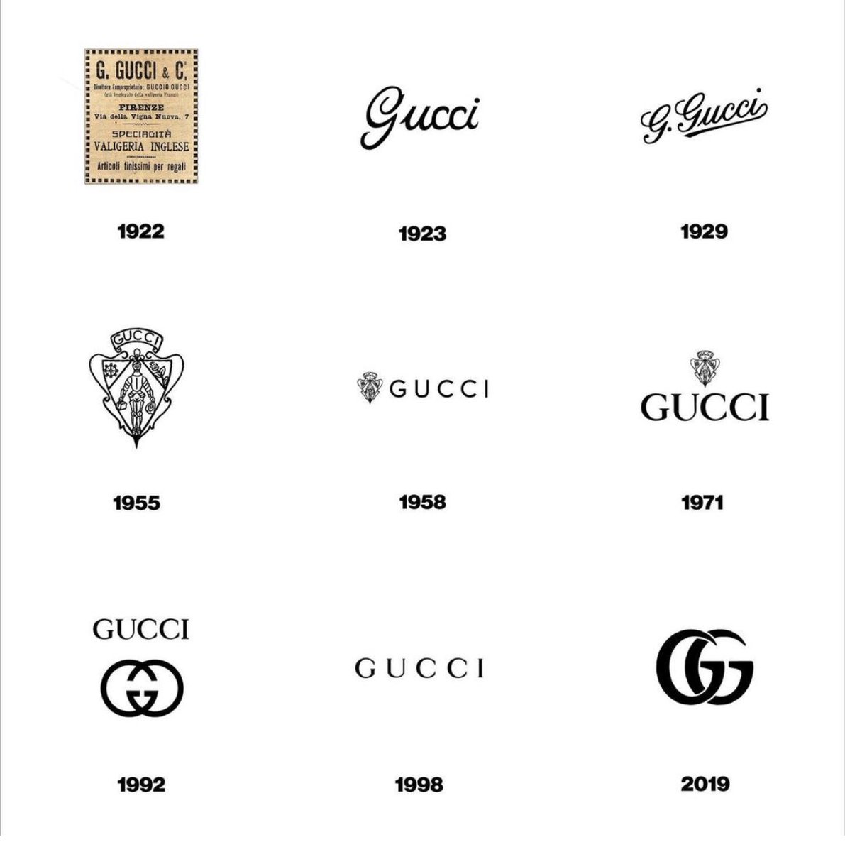 GUCCI rebranding their logo saved brand