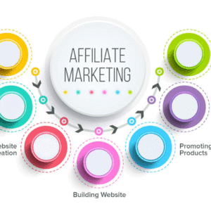 affiliate marketing