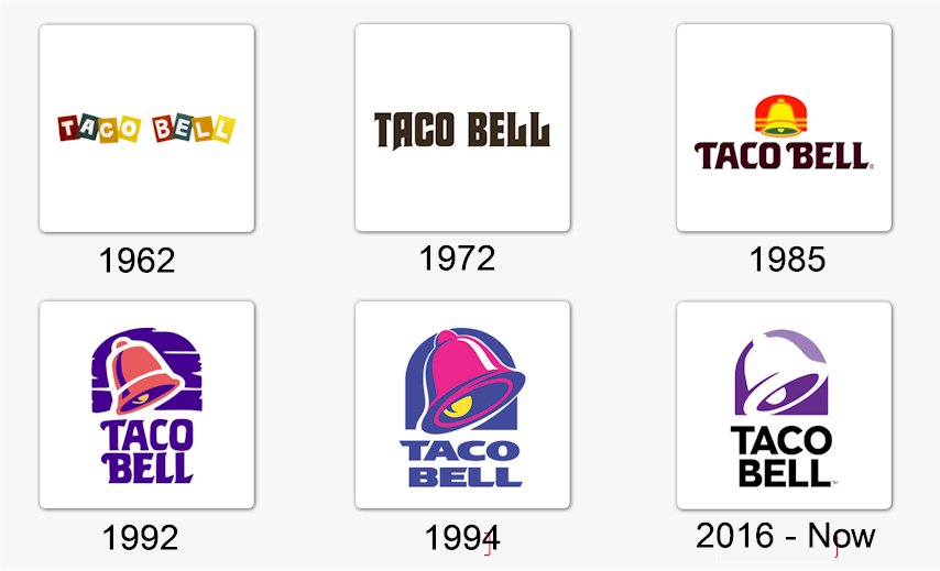 Taco bell rebranding saved brand