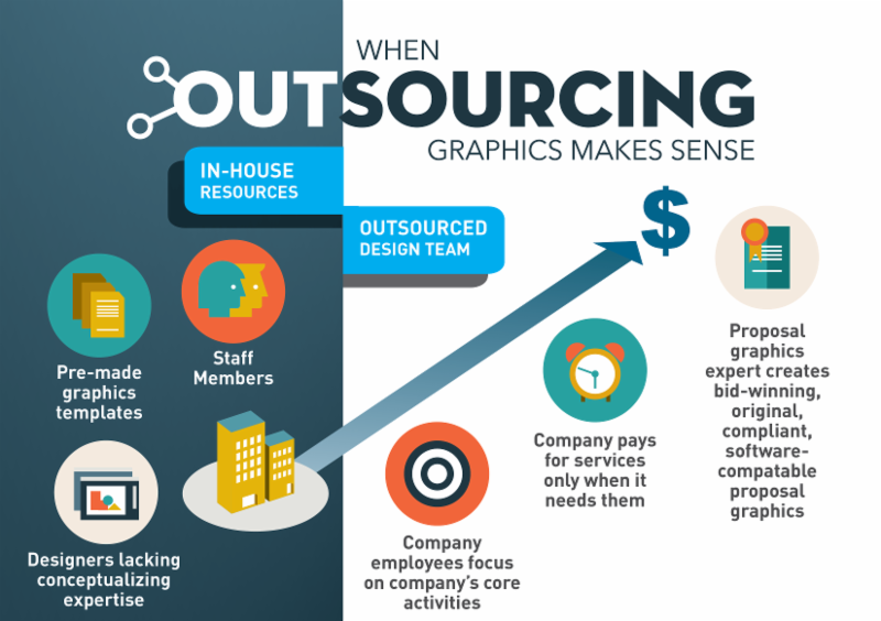 Outsourcing Your Graphic Design Team