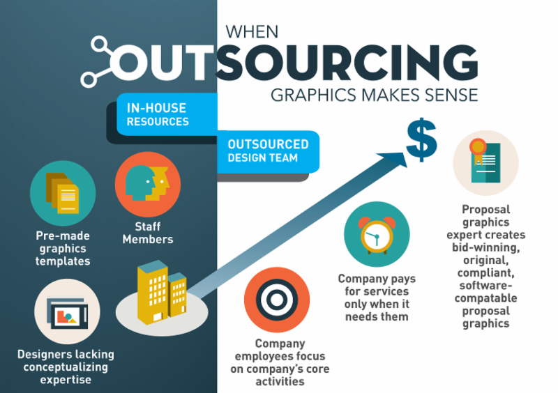 How to Outsource Graphic Design The New Workforce