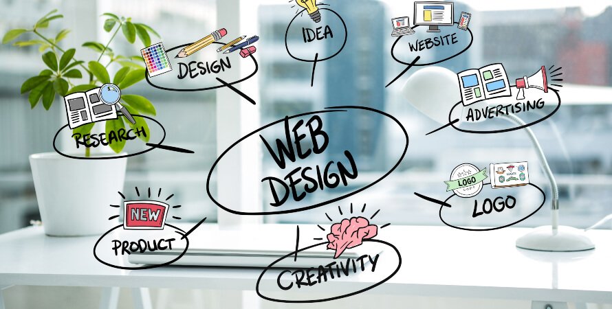 Graphic designing & web development go hand in hand