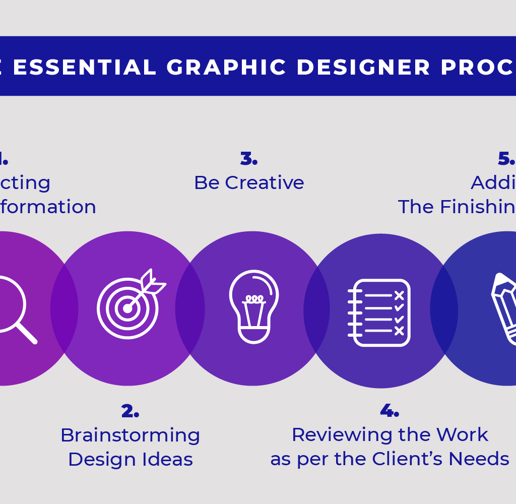 Graphic Designer Process