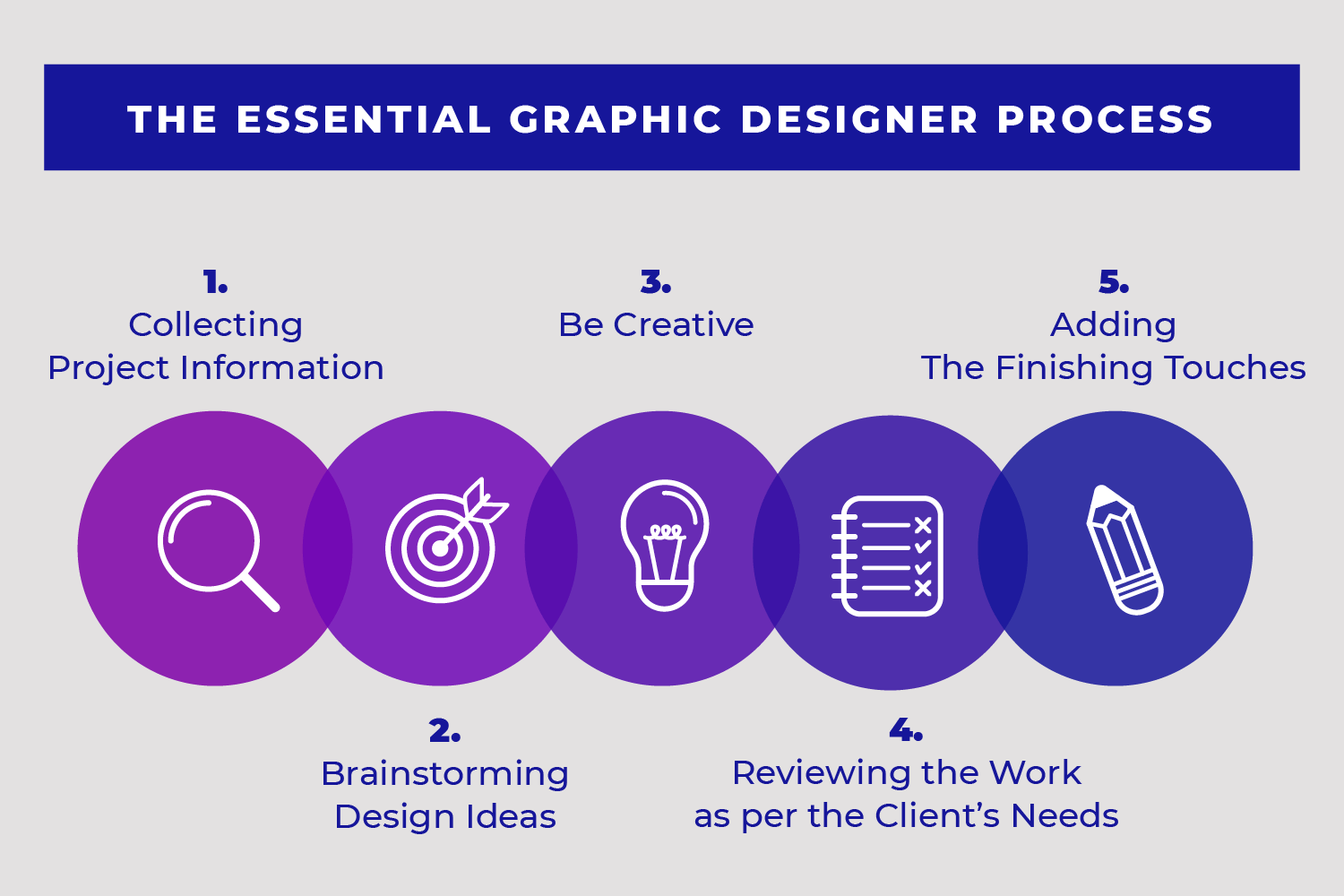 graphic design process presentation