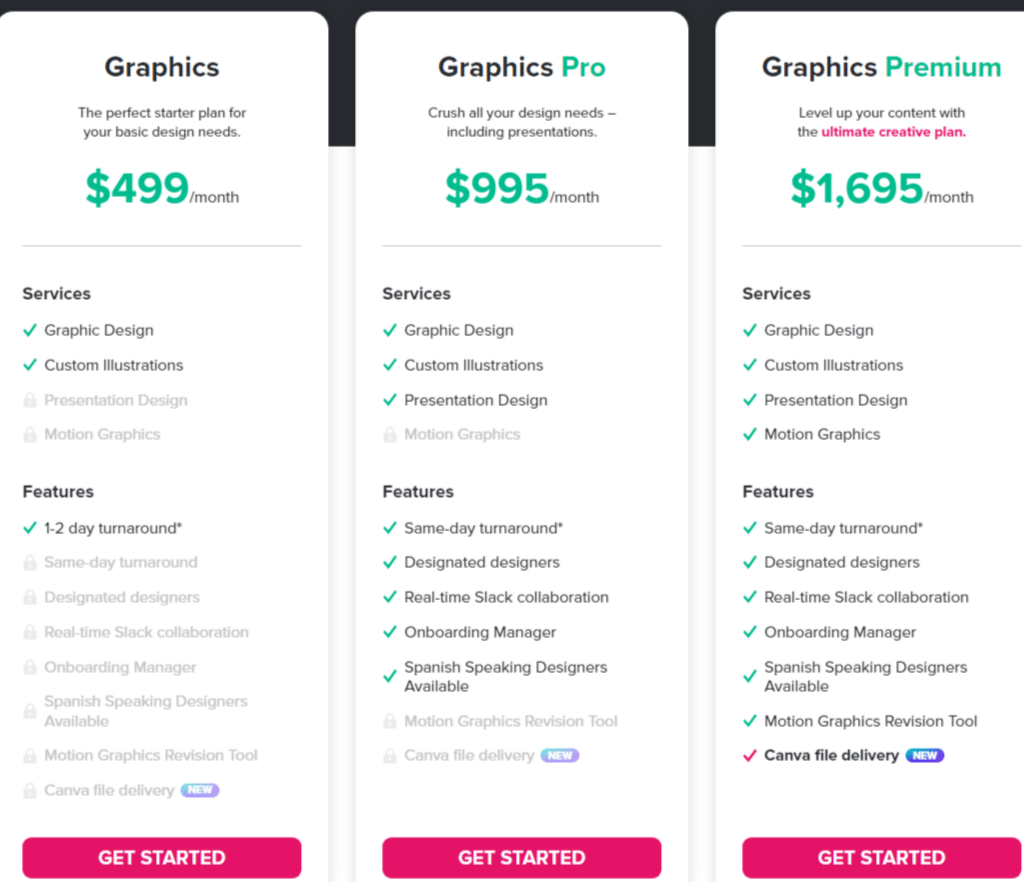Draftss vs Design Pickle: Unlimited Graphic Designs