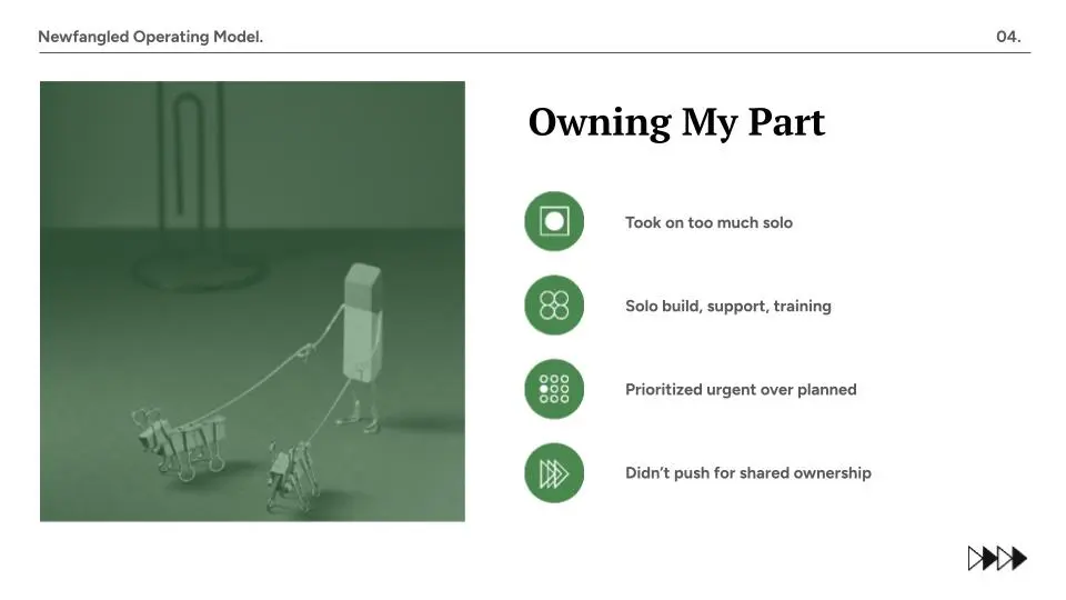 Pitch deck inner page for Flowtomic, HRM and outsourcing company serving big brands; slide titled βOwning My Partβ with minimalist illustration, key points on solo responsibilities, urgent priorities, and shared ownership, professional deck layout by Draftss, unlimited pitch deck design, business presentation example, unlimited graphic designs, draftss, draftss portfolio