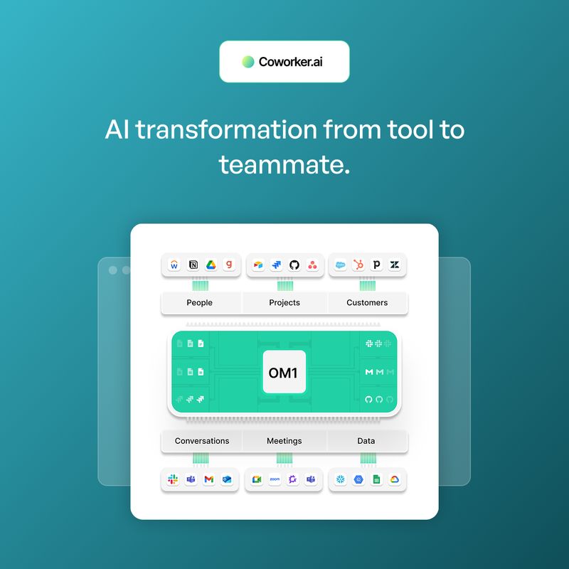 LinkedIn post visual for Coworker.ai showcasing AI workflow transformation, produced by Draftss for the Draftss portfolio under our unlimited graphic designs service.