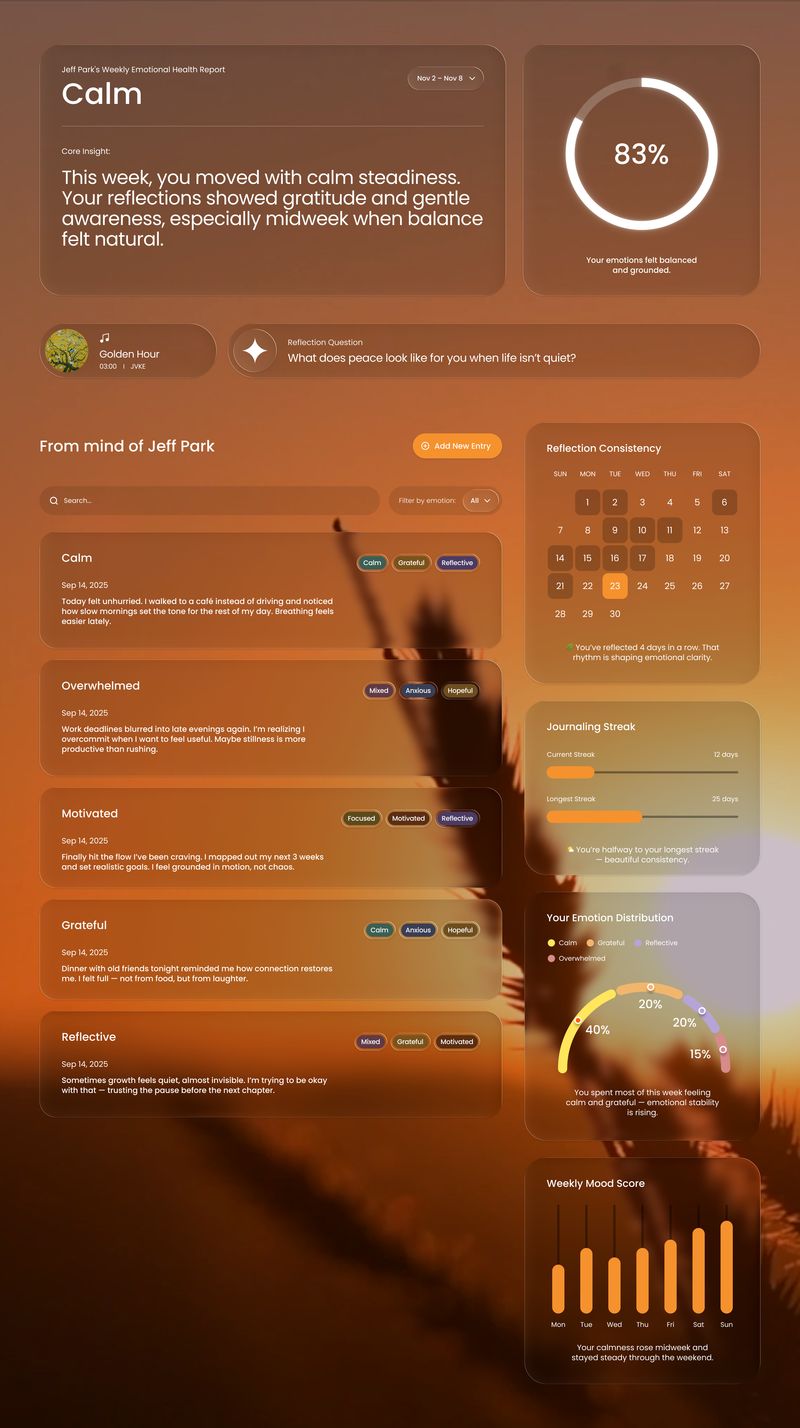 Emotional fitness tracker dashboard UI design for Vibe Pulse, featuring mood insights, journaling entries, emotional trends, streak tracking, and weekly mental health summaries, designed by Draftss as part of the Draftss portfolio and unlimited UI and product design service.