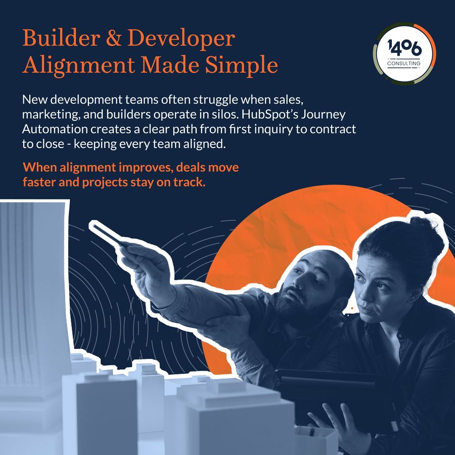 Social media graphic for 1406 Consulting featuring a blue and orange layout with two professionals reviewing architectural models, headline text about builder and developer alignment, supporting copy on HubSpot journey automation, and the 1406 Consulting logo placed in the top corner, part of the Draftss portfolio for social media graphic design.