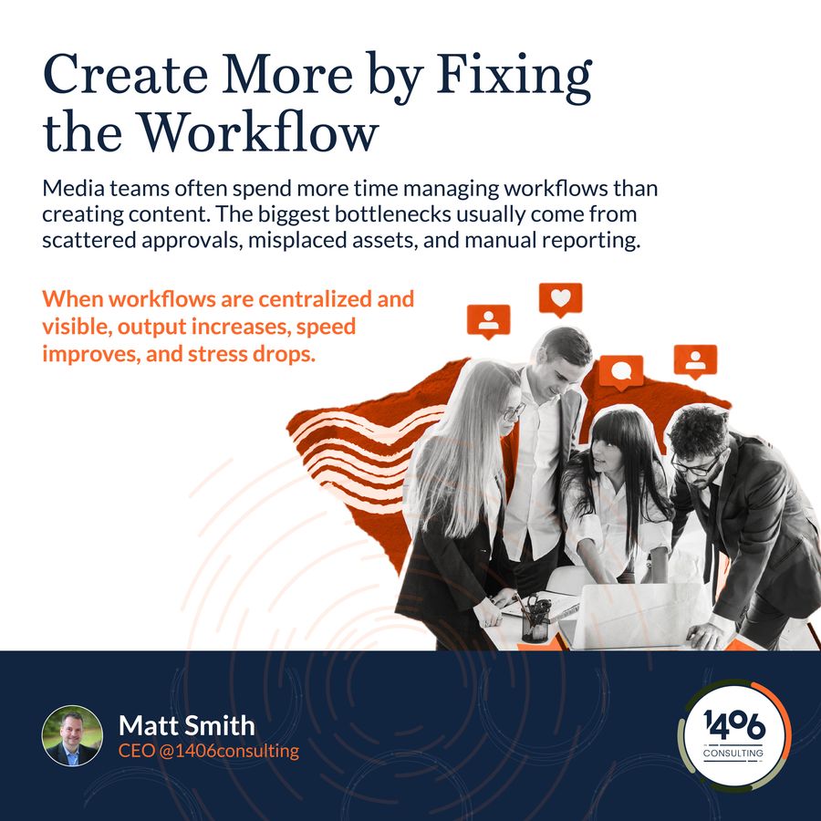 Social media graphic for 1406 Consulting featuring a white and navy layout with a headline about fixing workflows, supporting copy on centralized media processes, a grayscale team collaboration photo overlaid with orange abstract shapes and social icons, and branded footer elements including Matt Smith’s profile and the 1406 Consulting logo, part of the Draftss portfolio for social media graphic design.
