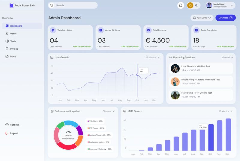 Admin dashboard interface design for Pedal Power Lab web app showing athlete analytics, performance charts, and session tracking, part of the Draftss portfolio for UI dashboard design
